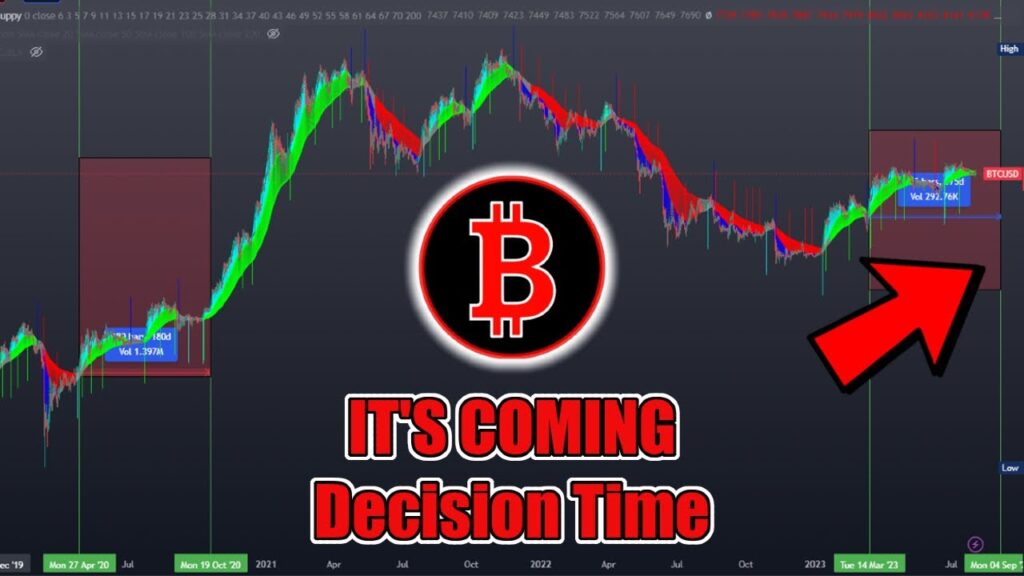 Bitcoin CRASH Coming!? or BULLRUN Pump!? Bitcoin BTC Price Prediction / Analysis Today August 2023