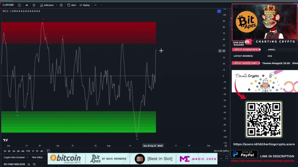 Bitcoin NEXT STOP 30k? -   Price Prediction & Crypto Technical Analysis August 2023