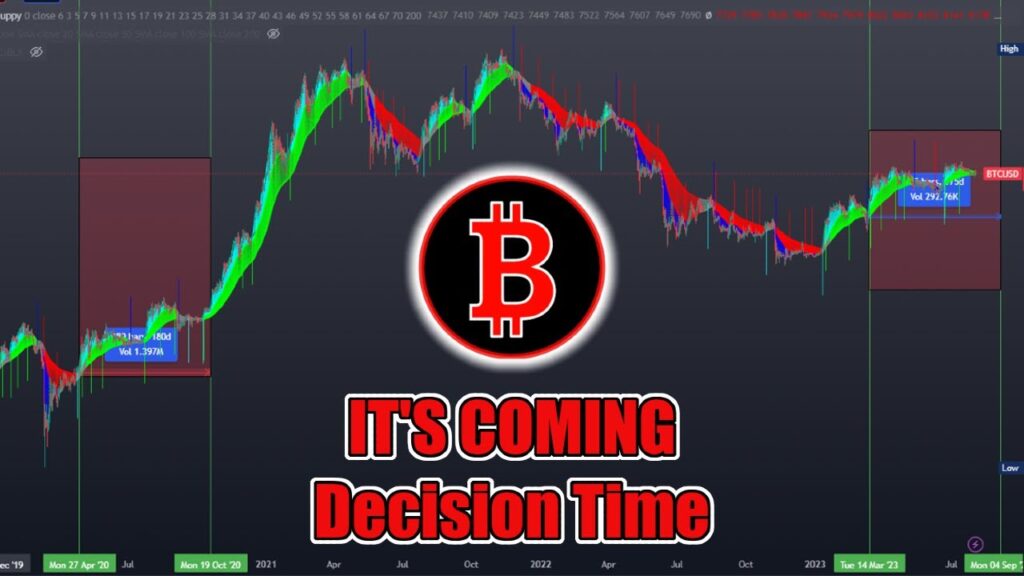 Bitcoin CRASH Coming!? or BULLRUN Pump? Bitcoin BTC Price Prediction / Analysis Today September 2023