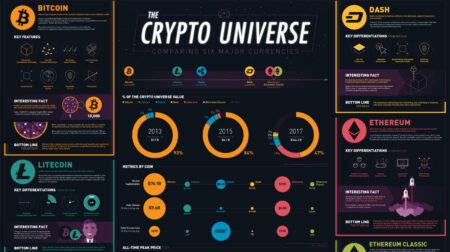 Current market analysis of bitcoin ethereum and ripple