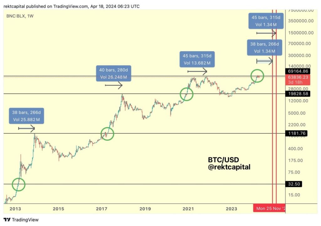 Current trends in the bitcoin market