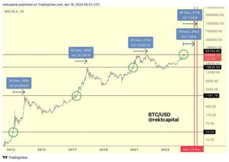 Current trends in the bitcoin market