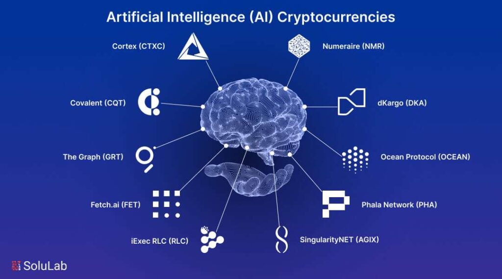 Emerging Opportunities in AI Agent Cryptos