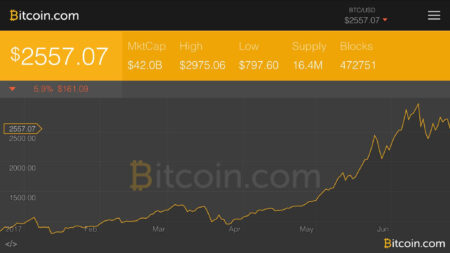 Price trends of Bitcoin, Ethereum, and Ripple