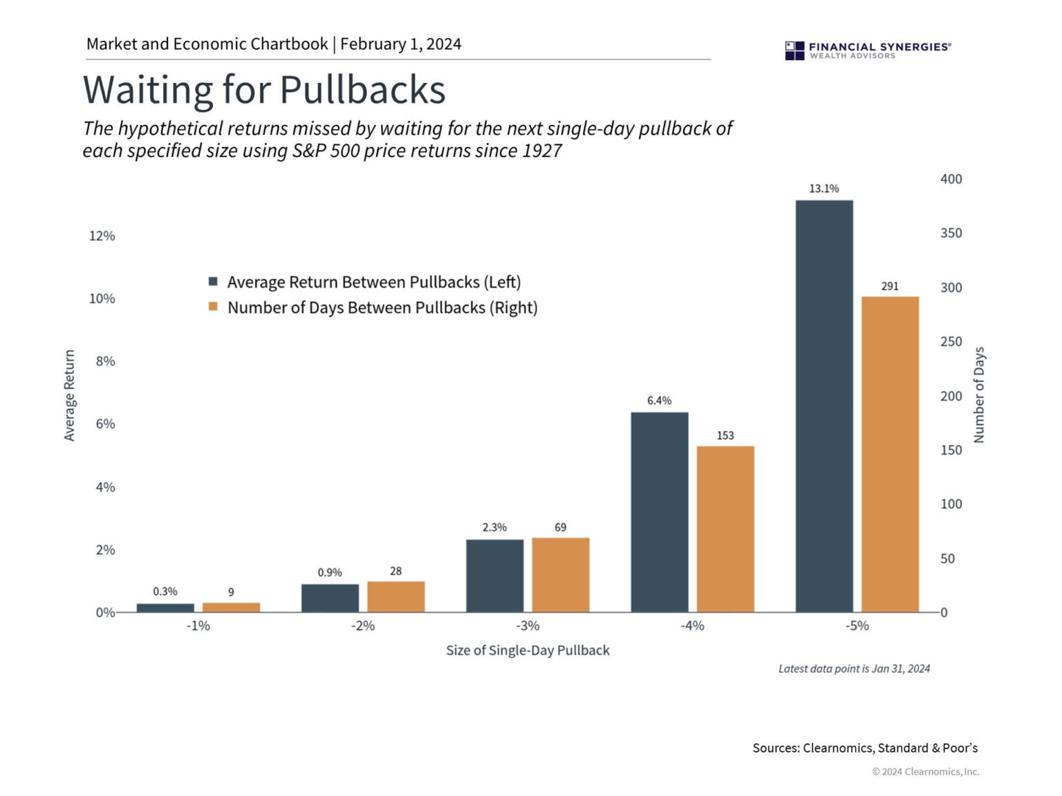 Sudden market swings fueled by Fed anxiety