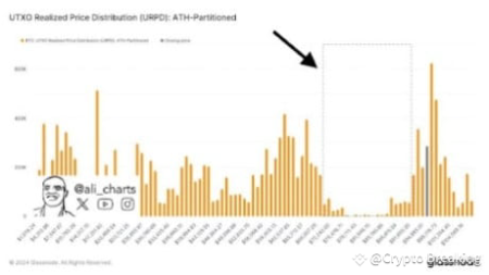 Market trends indicate uncertainty in cryptocurrency