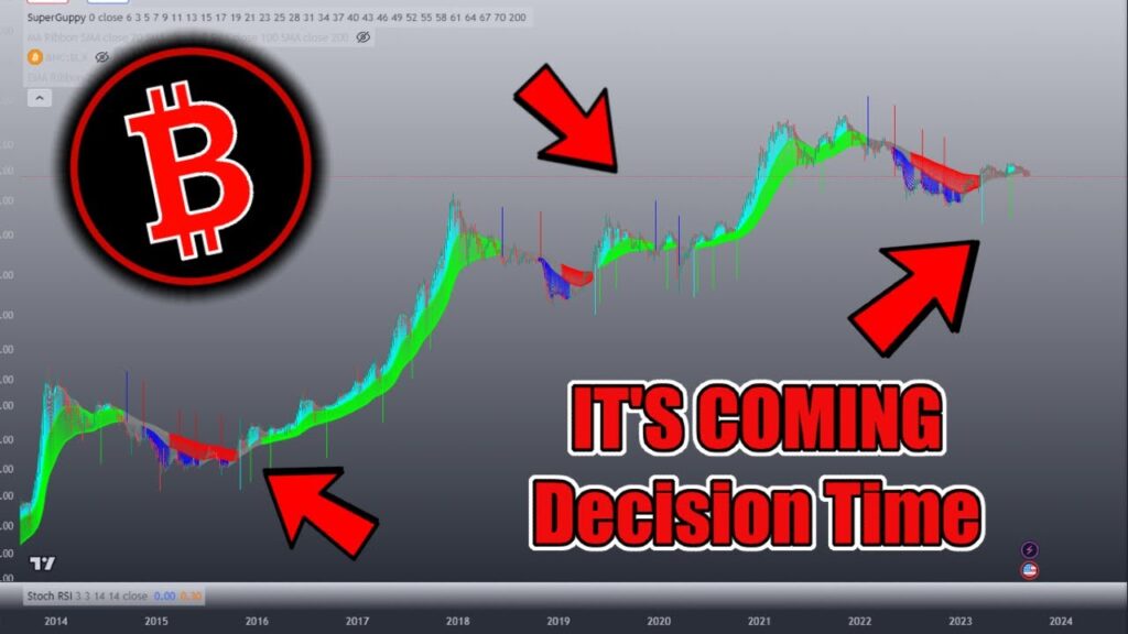 Bitcoin ABOUT To CRASH!? or BULLRUN Pump? Bitcoin BTC Price Prediction/Analysis Today September 2023