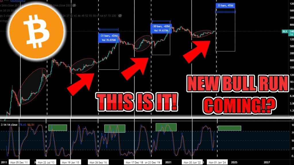 🚨2017 PARABOLIC Bitcoin BULL RUN COMING!?🚨 Bitcoin BTC Price Prediction/Analysis Today October