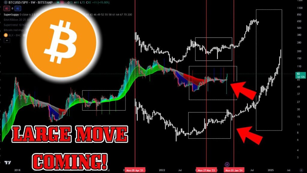 ⚠️Bitcoin 50K PUMP COMING!?🚨BULL RUN BREAKOUT! Bitcoin BTC Price Prediction/Analysis Today 2023