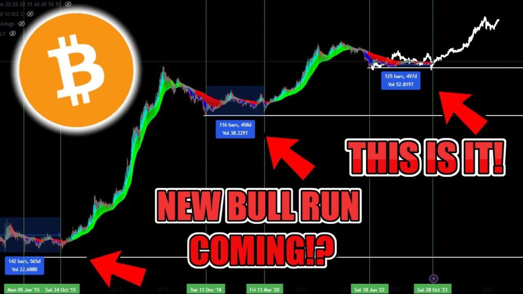 ⚠️Bitcoin 50K PUMP COMING!?🚨BULL RUN BREAKOUT! Bitcoin BTC Price Prediction/Analysis Today 2023